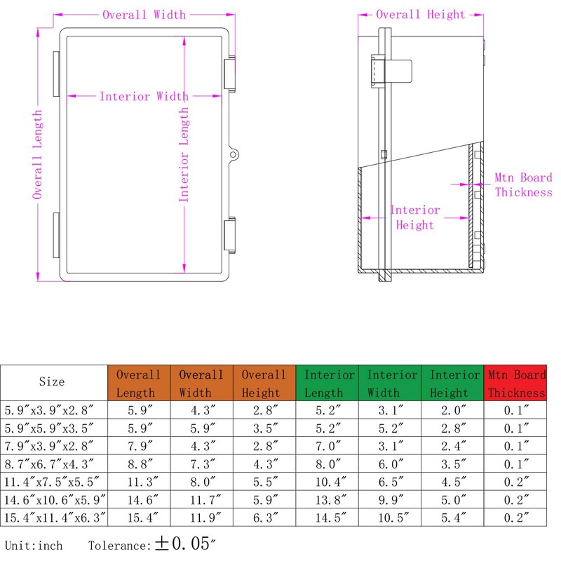 YETLEBOX Waterproof Electrical Box Dustproof Junction Box Weatherproof IP67 ABS