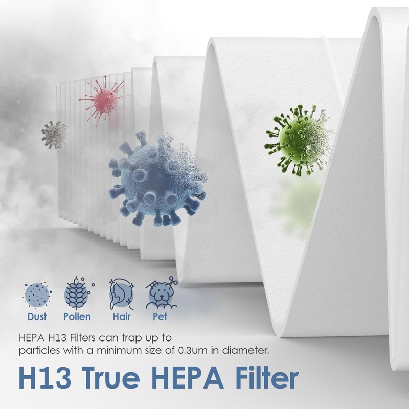 GoKBNY 5510 5520 HEPA Replacement Filter Compatible with WINIX 5510