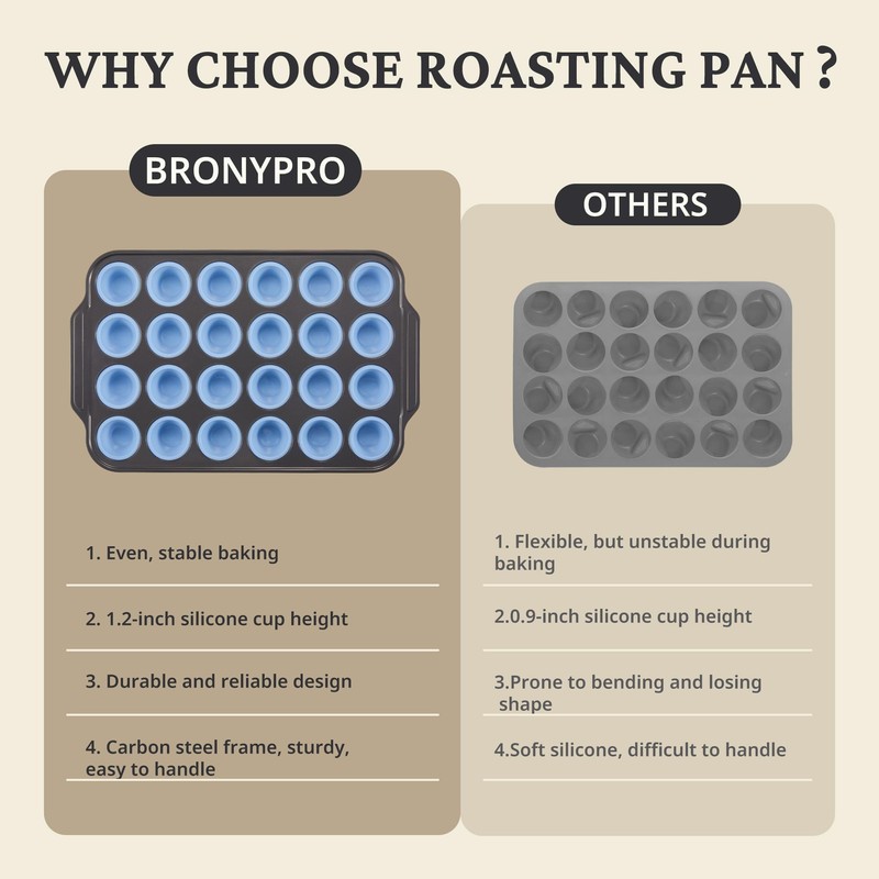 BRONYPRO Silicone Mini Muffin Pan with Metal Frame, Egg Bite