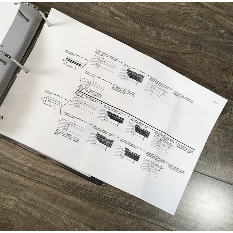Case 780CK Loader Backhoe OEM Service Manual