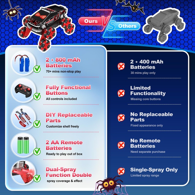 8WD Gesture Sensing RC Stunt Car Toys for Boys, Spider