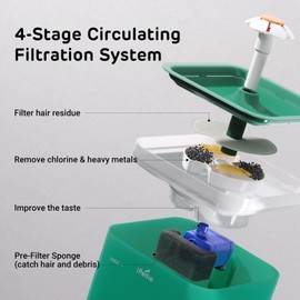 iPettie Neverland Cat Water Fountain with LED Light, 67oz/2.0L, Ultra Quiet Drinking Waterer, Automatic Filtered Water Dispenser, Water Purifier for Pets, Cyan