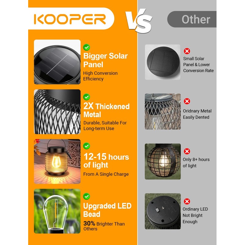 KOOPER Metal Solar Lanterns Outdoor Waterproof, 2 Pack Brighter Hanging