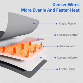 Heating Pad-Electric Heating Pads for Back,Neck,Abdomen,Moist Heated Pad for Shoulder,Knee,Heat Pad for Arms and Legs,Dry&Moist Heat & Auto Shut Off,Gifts for Women Men(Wine Red, 12''×24')