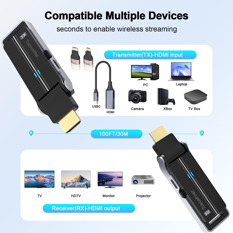 Wireless HDMI Transmitter & Receiver Kit with Heat Dissipation, 90°