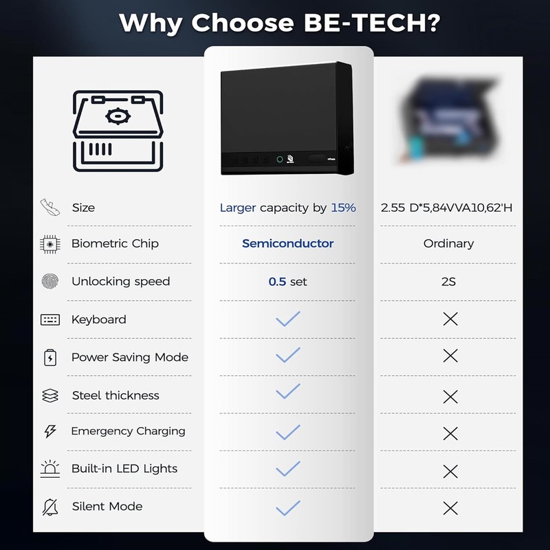 BE-TECH Biometric Gun Safe for Handgun, 0.22 Cubic Feet Fingerprint