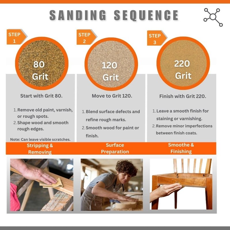 Multipurpose Sanding Sheets Assorted Grits: (25) 80, (25) 12, and