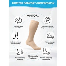 AMITOFO Plus Size Compression Socks Wide Calf for Women Men, 20-30mmHg Medical Grade Support for Circulation, Edema, Varicose Veinss Suitable for Nursing, Travel, Running, XXXL Nude