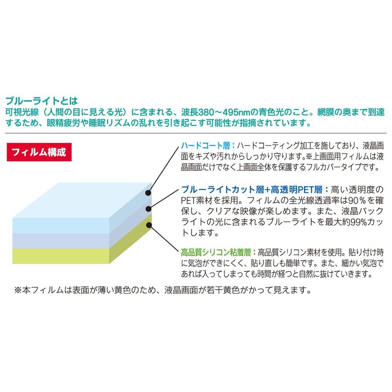 CYBER ・ 液晶保護フィルム [ ブルーライトハイカットタイプ ] ( New 2DS LL