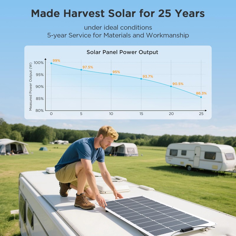 100W Flexible Solar Panel, Ultra Lightweight 100 Watt 12V Portable