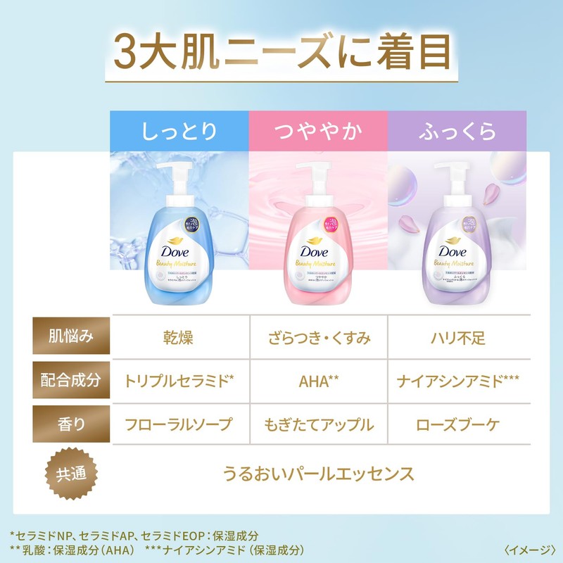 Dove Body Soap, Beauty Moisture, Plush, Foam Body Wash, Rose