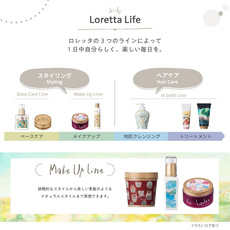 Loretta Makeup Wax 4.0 2.3 oz (65 g) x 2