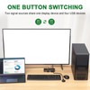 Type C KVM Switch 2 In 1 Out 10Gbps 3840x2160