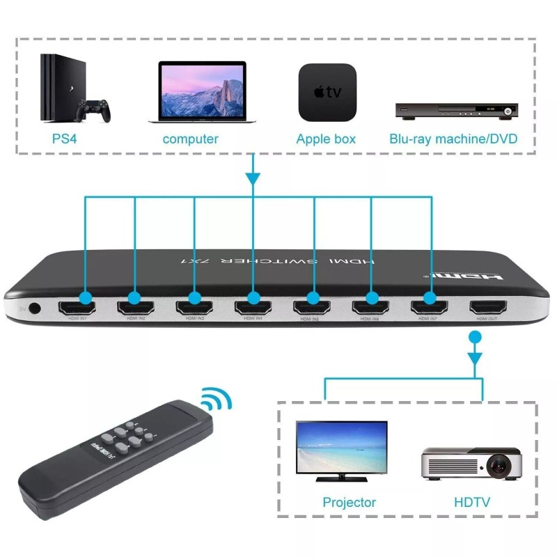 Univivi 7 Port HDMI 2.0 Switch Full HD Ultra 3D