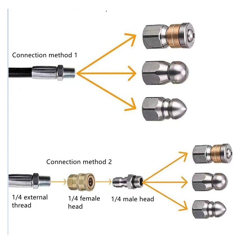 Sewer Rotating Button Jetter Nozzle, Stainless Steel Cleaning Tool Fixed