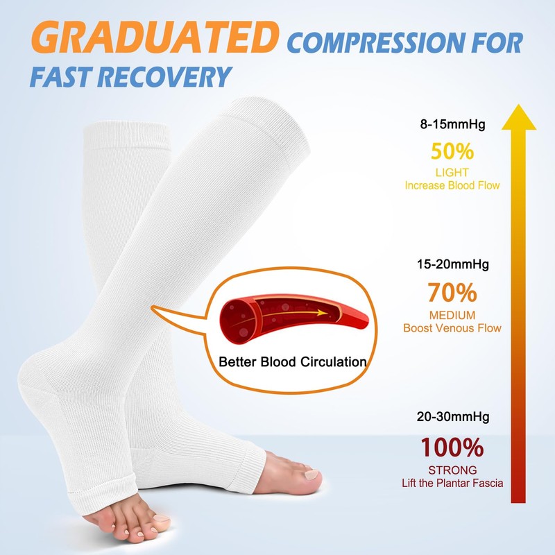 CTHH 3 Pack Open Toe Compression Socks for Women &