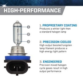 PEAK Power Vision Silver Automotive High Performance H11 55W Headlights (2 Pack)