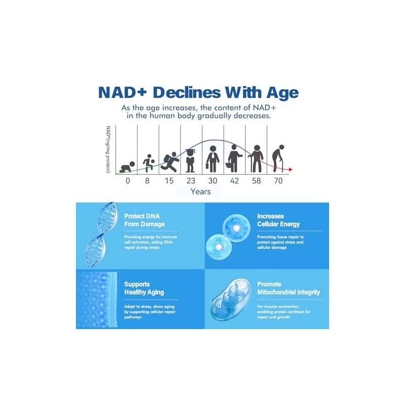 NAD+ Supplement 1500MG, 120PCS Ultra NAD+ & Resveratrol Supplement