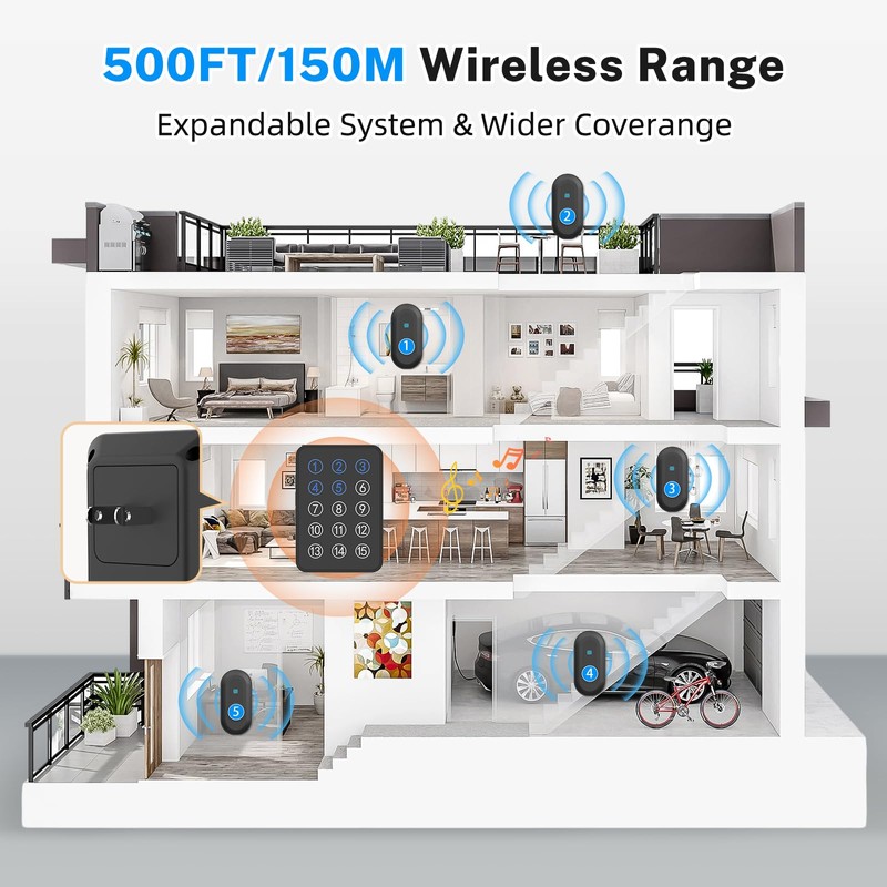Wireless Caregiver Pager - 500ft Range Nurse Call System with