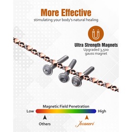 Jecanori 99.99% Pure Copper Magnetic Bracelet for Women Effective Ultra Strong with Gift Box and Removal Tool, Copper