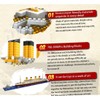 FULHOLPE Technik Titanic Building Blocks Kit, 1860 Clamping Blocks, Micro