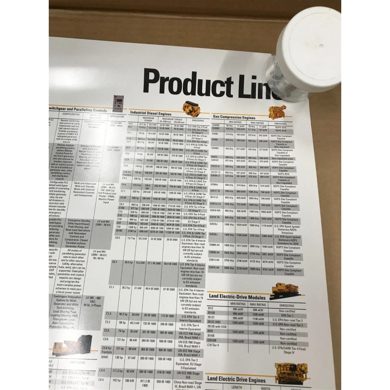 Caterpillar 2024 Product Line heavy equipment POSTER 24X 36" bulldozer