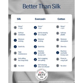 REST® Evercool®+ Fitted Sheet, Full Size, Light Gray, 15" Deep (up to 18’’), Breathable Bedding for Hot Sleeper and Night Sweats, Bed Sheet with Ionic+ Self-Cleaning Silver Yarn for Sensitive Skin