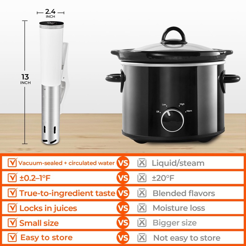 SUSTEAS Sous Vide,1200W Sous Vide Cooker with 15 Vacuum Bags