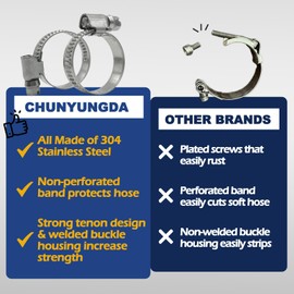 CHUN YUNG DA Worm Gear Embossed Hose Clamps Size No.20 1-3/16 to 1-3/4" Adjustable Heavy Duty Stainless Steel All 304 for Coolant Hose Clamp (30-45mm, Pack of 10)
