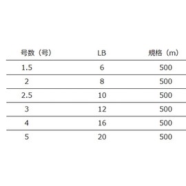XBRAID Soleil 500m Yellow 10lb