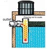 Tuf-Tite Effluent Filter EF-4 Combo