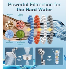 Dual Filtered Rain Shower Head Combo, High Pressure 10 Modes Handheld Shower Head Built in Water Filtration, 6 inch Rainfall Shower Head with Filter for Hard Water