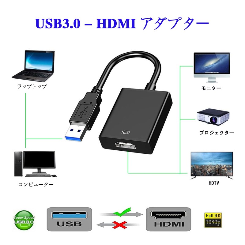 USB HDMI Converter Adapter, 2024 New Mode, USB Display Adapter,