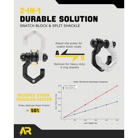 AUTORICH Snatch Block Split Shackle, 3/4" D Ring Split Shackle with Pulley, 57320lbs Break Strength Snatch Block Pulley, Towing Winch Snatch Block for Off Road Vehicle Recovery, Black White 1-Pack