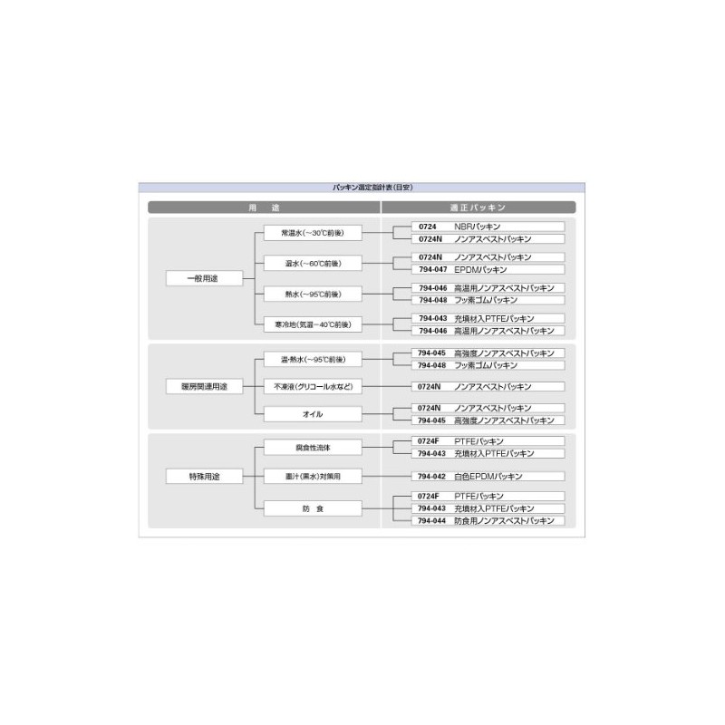 Kakudai 794-043-13 PTFE Gasket with Filler