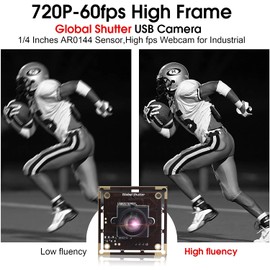 G Global Shutter Fisheye Camera Module, 1MP 60FPS Fisheye Monochrome Webcam Mini Camera Module, Tiny Cameras, USB 2.0 720P Mini Camera, USB Cameras for Windows/Android/Mac OS