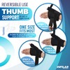 Thumb Splint with Wrist Brace - Thumb Support Brace for