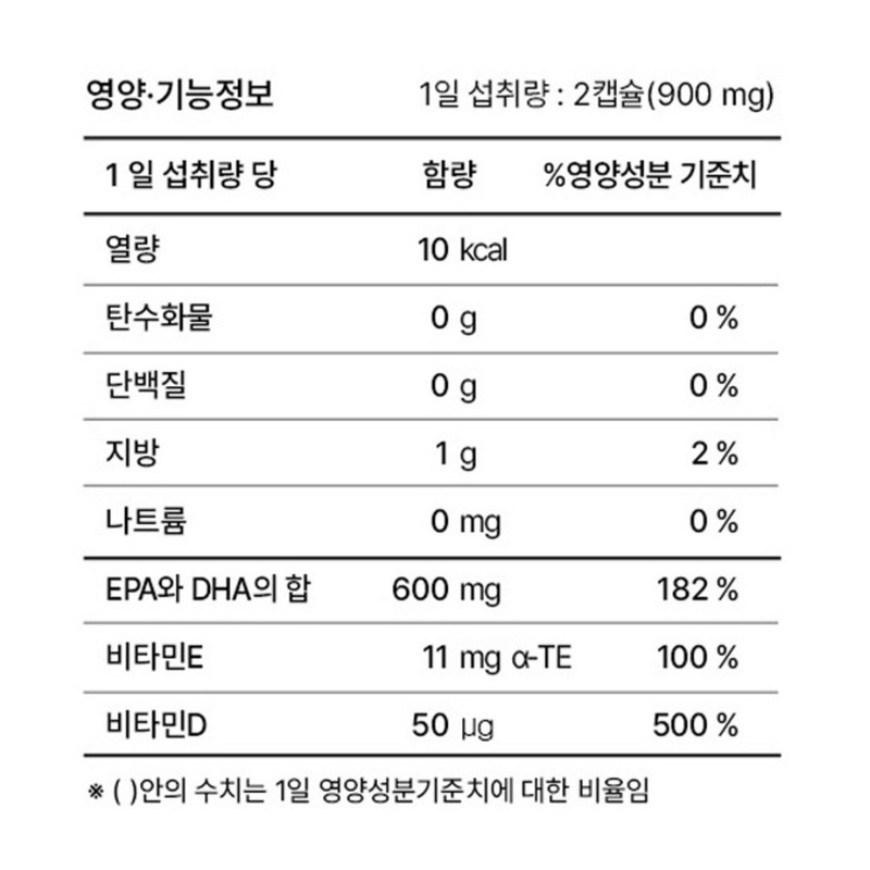 Partner_Reference Promega Vegetable Altige Omega 3 Dual 60 tablets (4)