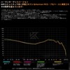 KZ Castor In-Ear Earphones, Wired, KZ In-Ear Monitor Earphones, Dual