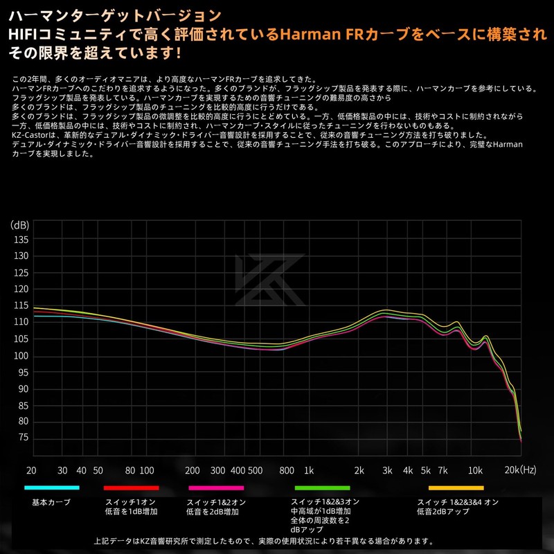 KZ Castor In-Ear Earphones, Wired, KZ In-Ear Monitor Earphones, Dual