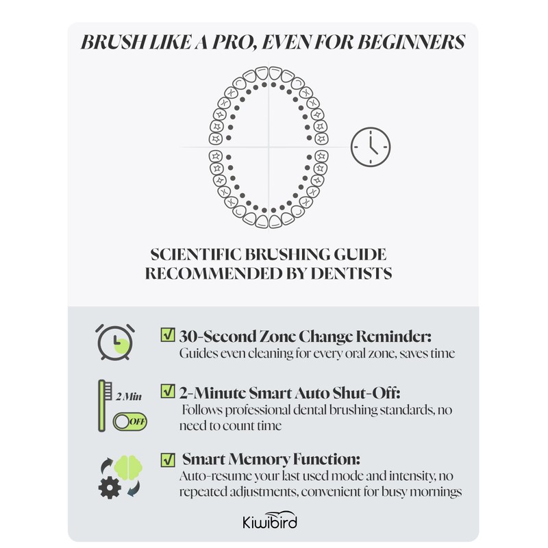 KIWIBIRD K5 Sonic Electric Toothbrush, 1.5X Wider Brush Head for