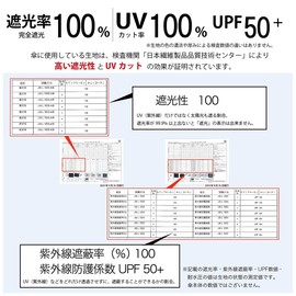 Nifty Colors 2468OF Folding Umbrella, Light Shielding Mini 55