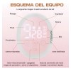 Extractor de Leche Eléctrico 3 Modos 9 Niveles Usb YUSMAN