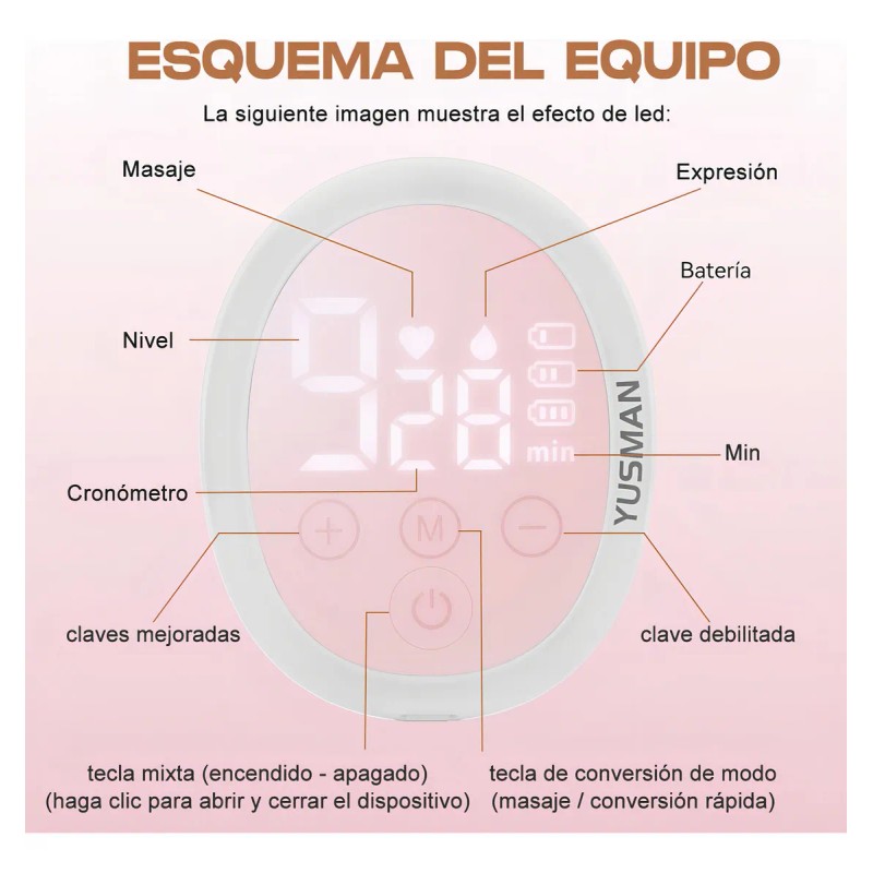 Extractor de Leche Eléctrico 3 Modos 9 Niveles Usb YUSMAN