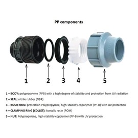 BFG MDPE PE PE Water Pipe 25mm to 20mm Female Adapter 9Y-4CCZ-N8OF Blue Black 25mm x 20mm