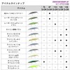 DAIWA Shoreline Shiner Z Set Upper 97S-DR Lure, Design: Chart