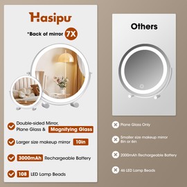 Hasipu 10-inch Lighted Makeup Mirror with Magnification, White Frame Rechargeable 3000 mAh Vanity Mirror with Lights, Desk Mirror with Dimmable Brightness, 3 Lighting Modes
