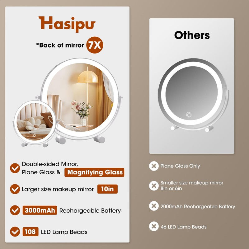 Hasipu 10-inch Lighted Makeup Mirror with Magnification, White Frame Rechargeable