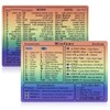 GEEHUA 2 Pcs Laptop Shortcuts Stickers, Word/Excel Quick Reference Guide