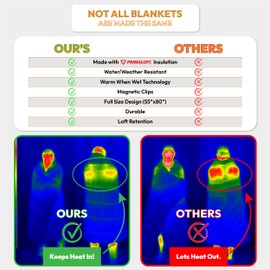 Kukün - Versatile Packable Outdoor Camping Blanket, Primaloft® Insulation, Warm, Durable, Lightweight, Waterproof, Oversize for Camping, Beach, Stadium, and More! 55"x80" (Olive Branch)